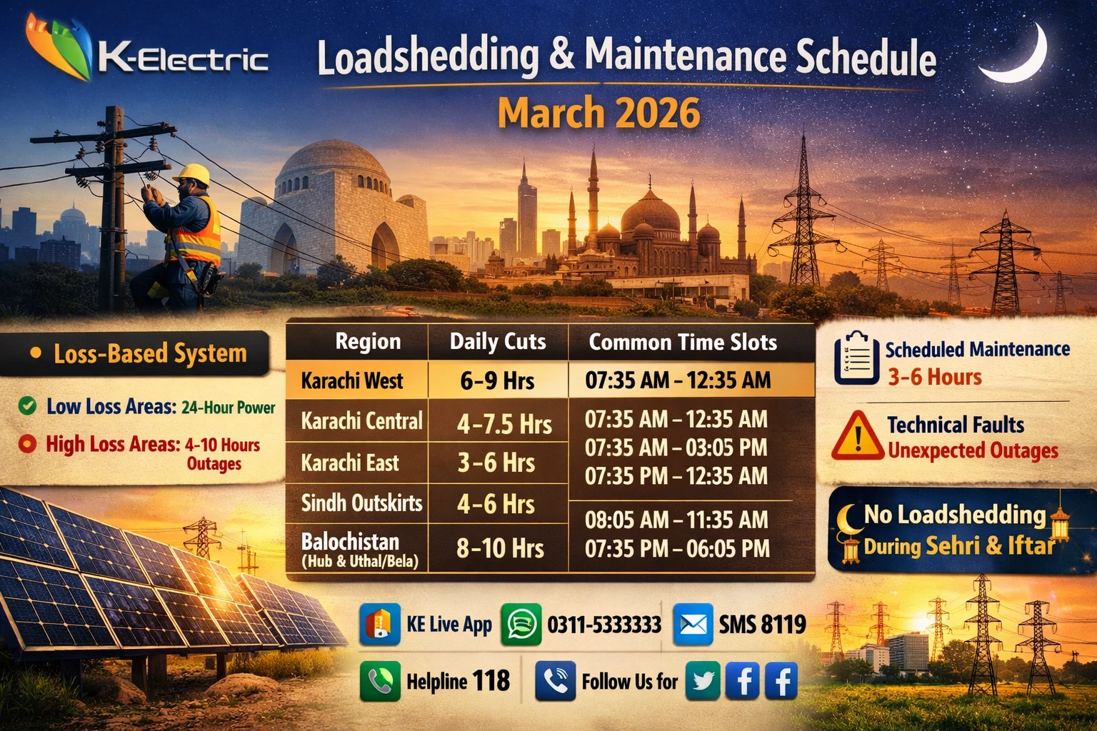 K Electric Schedule Maintenance
