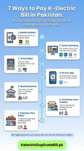 K electric online bill payment Methods